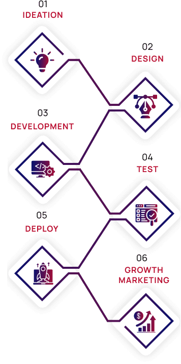 development_process